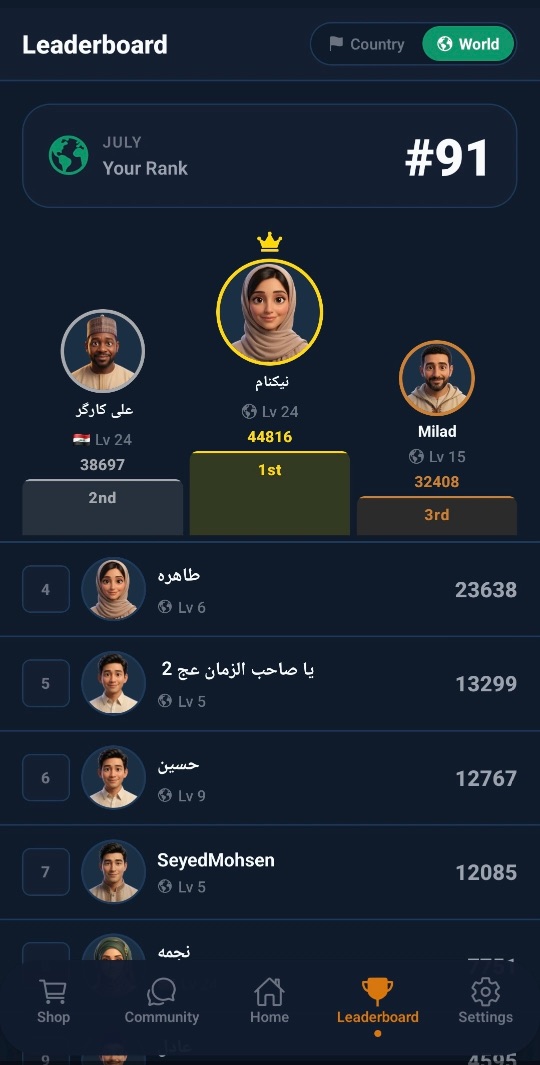 The Rahub leaderboard